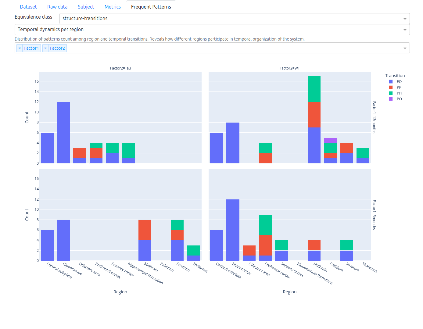 Dashboard — Frequent Patterns tab