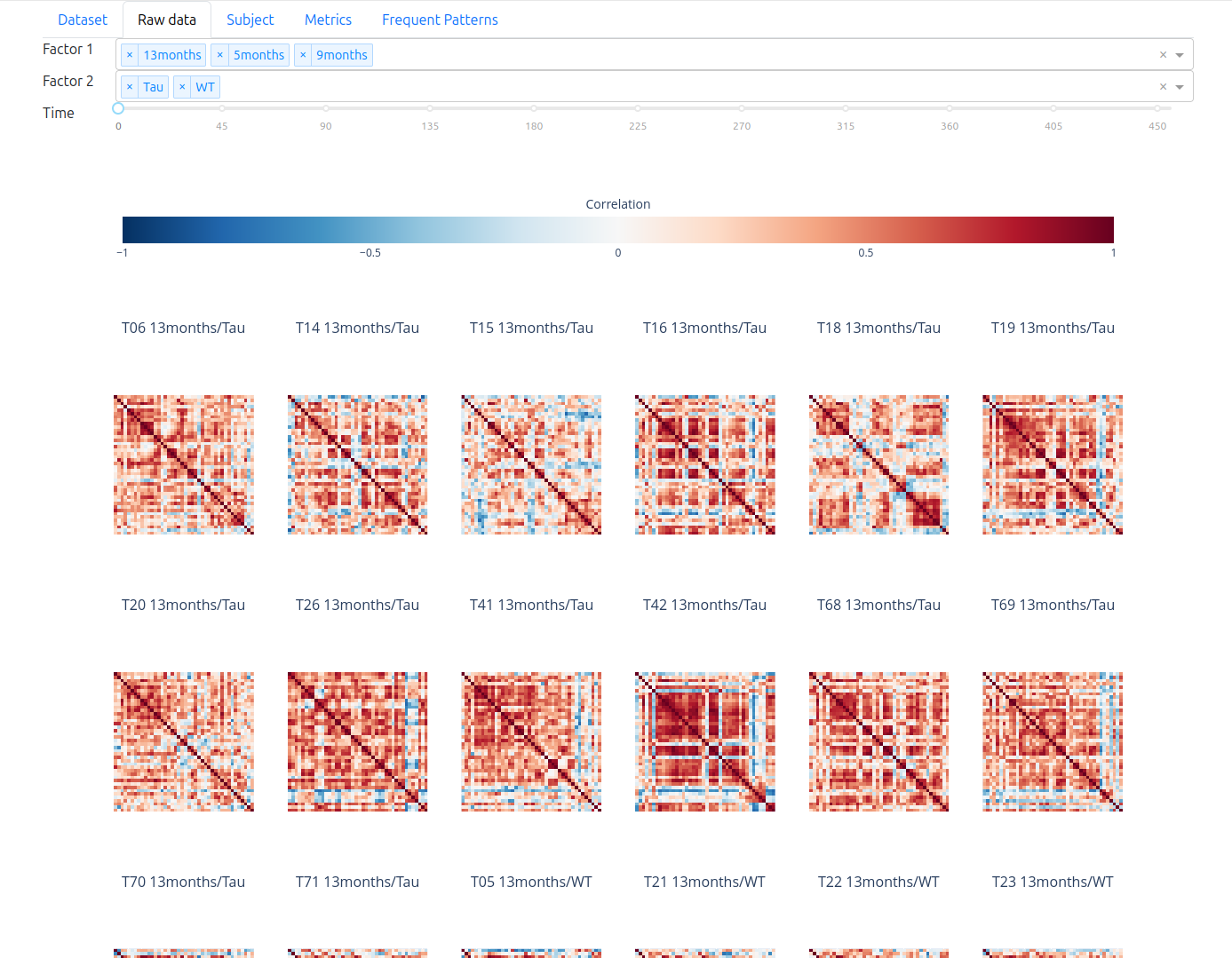 Dashboard — Raw data tab