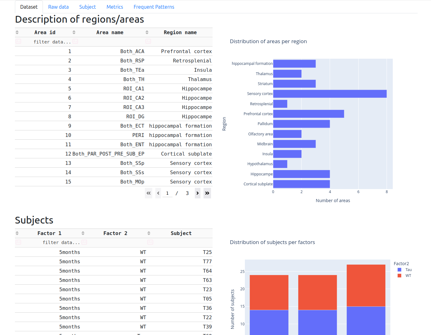 Dashboard — Dataset tab