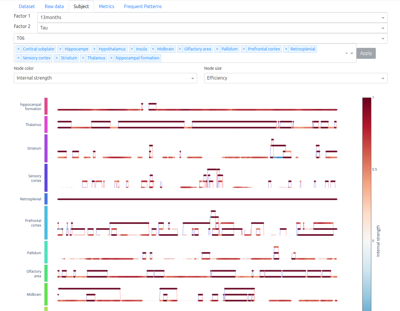 Dashboard — Subject tab