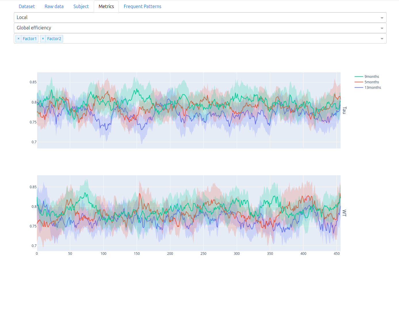 Dashboard — Metrics tab (local)
